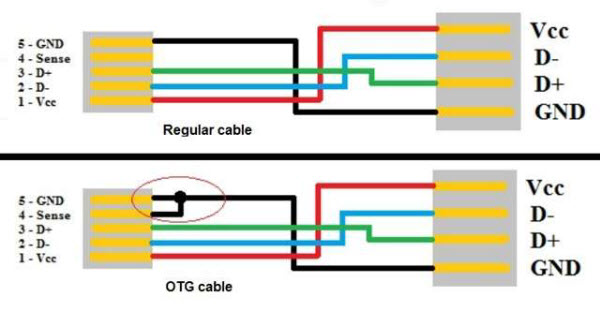 Cómo saber si tu móvil tiene USB OTG, todos los pasos