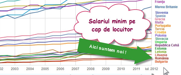 Google Public Data, un serviciu gratuit cu toate statisticile din lume