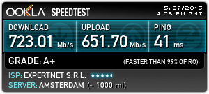 speed test amsterdam