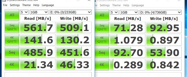 הבדל ביצועי ההתקנה M.2 SSD ו SSD לעומת sshd