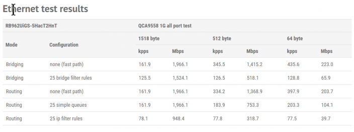 AC PAH yorum Mikrotik, yönlendirici üst