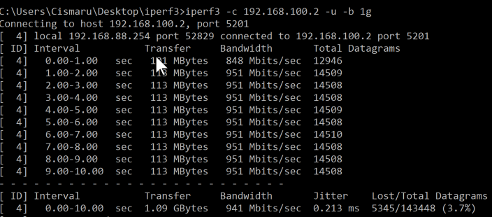 AC PAH gennemgang Mikrotik, router top