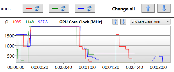 Wat is de stand van de pc-onderdelen