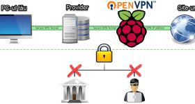 Kaip atidaryti VPN serverį "Aviečių PI"
