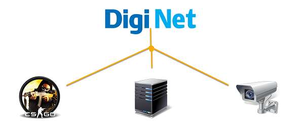 Domínio livre DIGI go.ro para IP dinâmico, como DynDNS