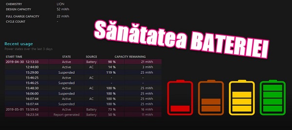 Bagaimana untuk memeriksa kesihatan bateri komputer riba anda