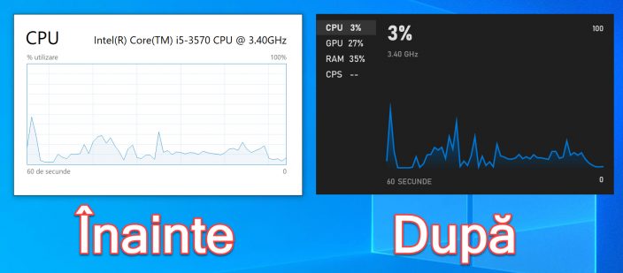 Visualizza le informazioni sull'hardware in modo permanente sullo schermo