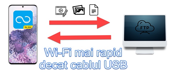 Kopier fra telefon til trådløs pc