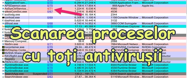 Scan Windows-processen met alle antivirusprogramma's