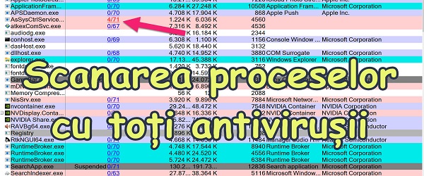 Scanarea proceselor Windows cu toți antivirușii