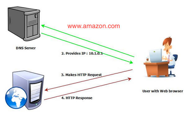 Keamanan DNS Android dengan DoH dan DoT 2