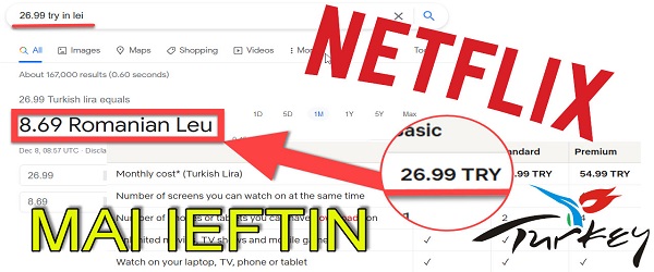 Netflix en Turquía cuesta 8 lei