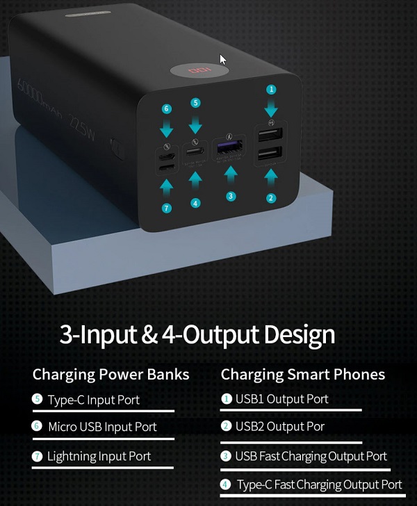 Batteria esterna Ricarica rapida da 60.000 mAh 2