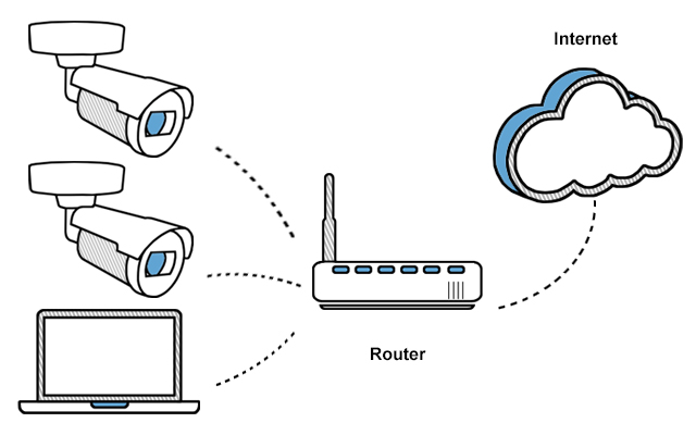 Sikring av IP-kameraer med VPN-server 2