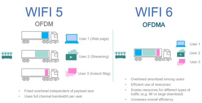 Προσιτός δρομολογητής WiFi 80 Mercusys MR6X