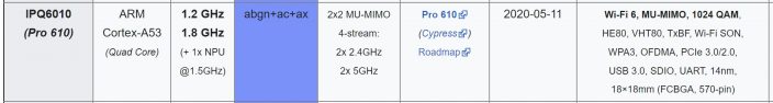 Recensione del router Mikrotik hAP ax3 eccellente: il processore sul router