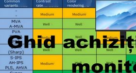 Ghid achiziție monitor gaming sau office 2025