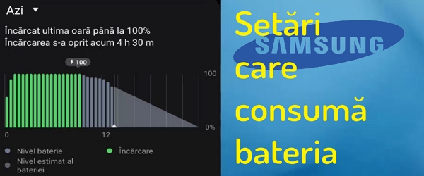 Setări salvare baterie pe telefoanele Samsung