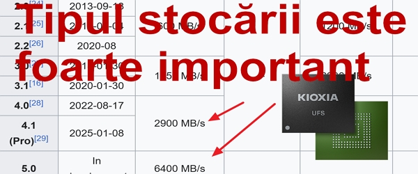스마트폰에서는 저장장치의 종류가 매우 중요합니다.
